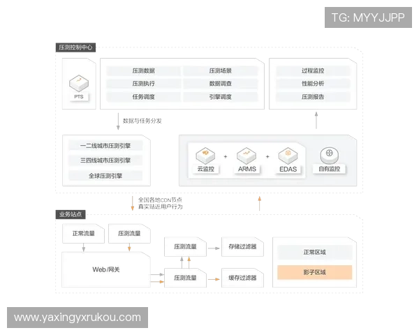 亚星网址管理平台帮助企业实现网站流量监控与数据分析的最佳实践